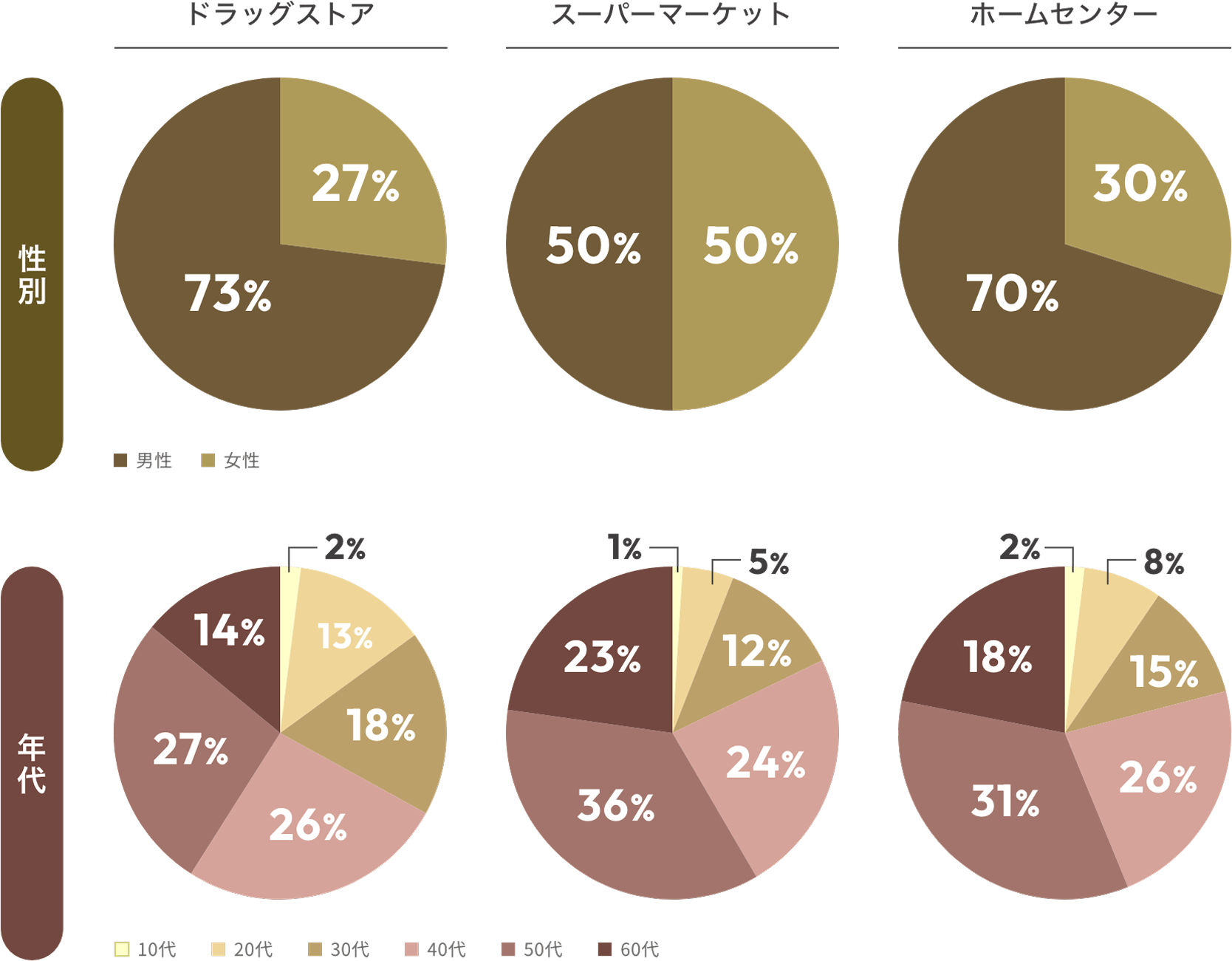ARUTANAのデータ：1