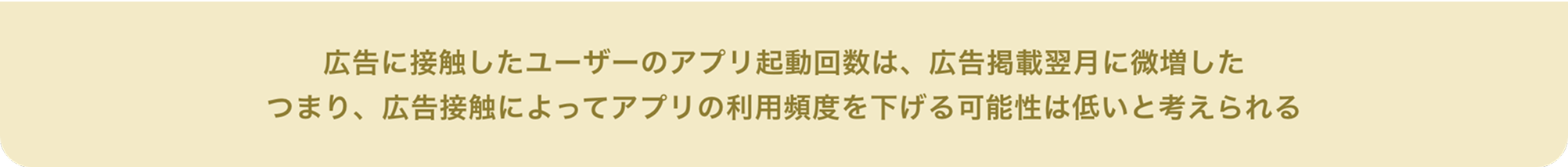 広告に接触したユーザーのアプリ起動回数は、広告掲載翌月に微増した つまり、広告接触によってアプリの利用頻度を下げる可能性は低いと考えられる