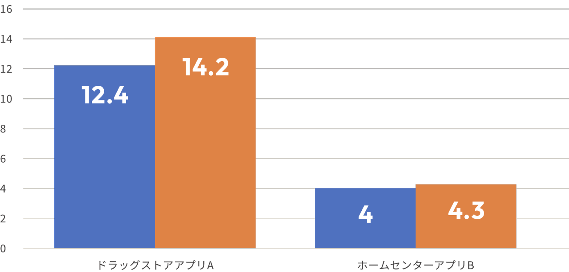 ARUTANAのデータ：1