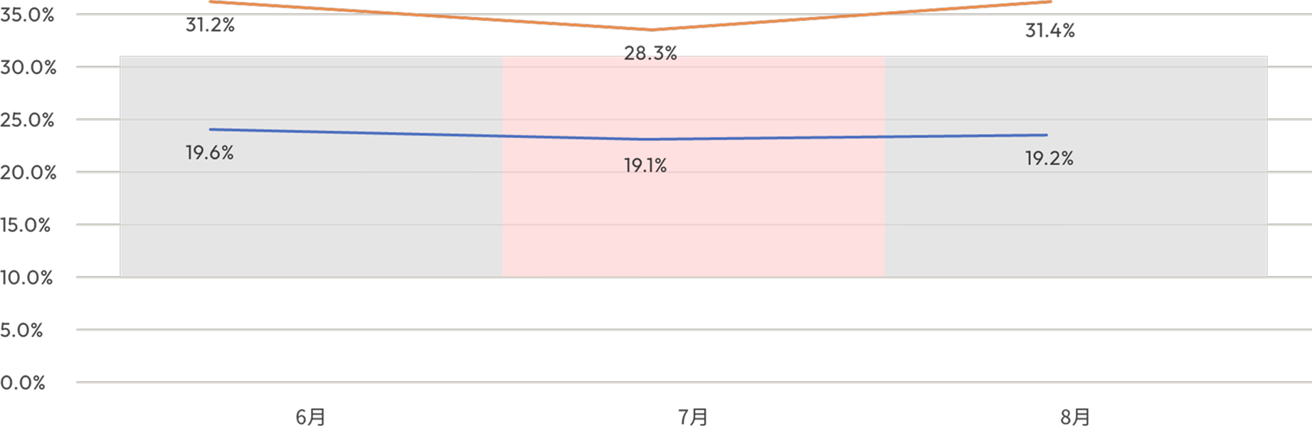 ARUTANAのデータ：1