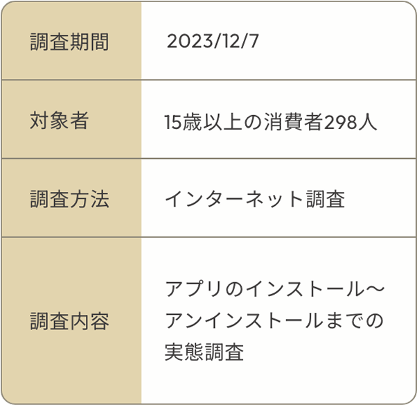 ARUTANAのデータ:4