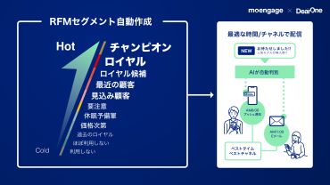 DearOne、エンゲージメントツール「MoEngage」のAI機能を発表