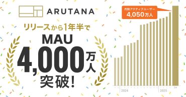 DearOne、リテールの公式アプリ群に横断で広告配信可能なリテールメディアプラットフォーム「ARUTANA（アルタナ）」のMAUが4,000万人を突破